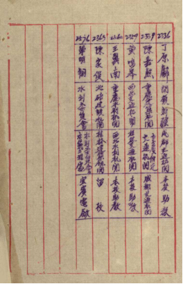 31-1943年土木毕业员工就业志愿表